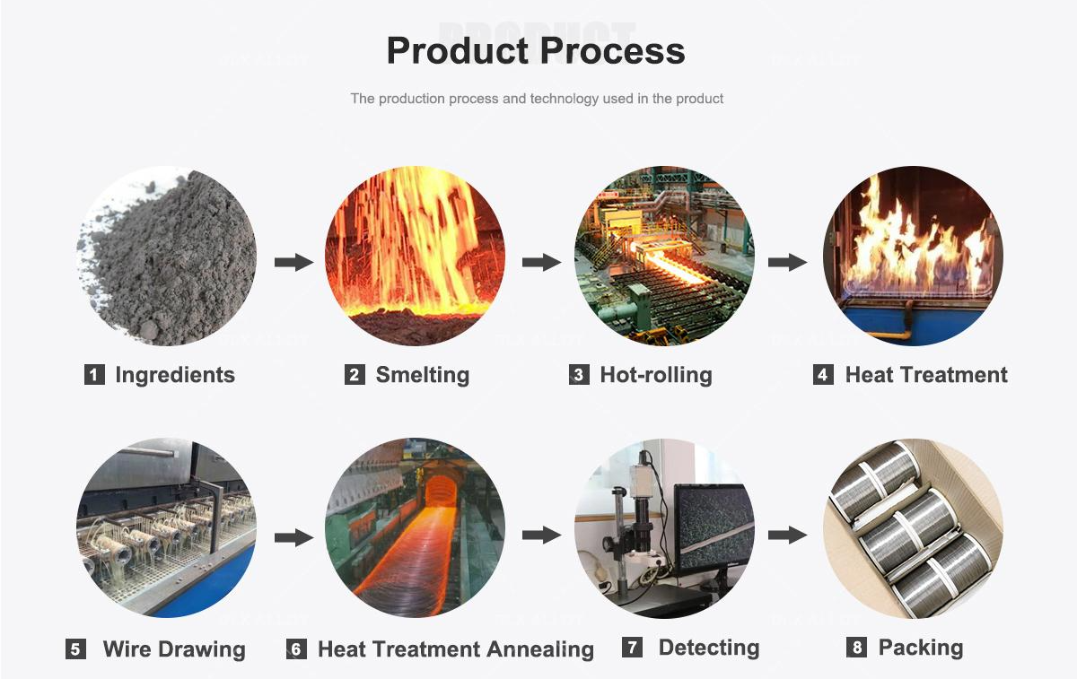 Inconel 825 Wire for Marine and Seawater Corrosion Resistance