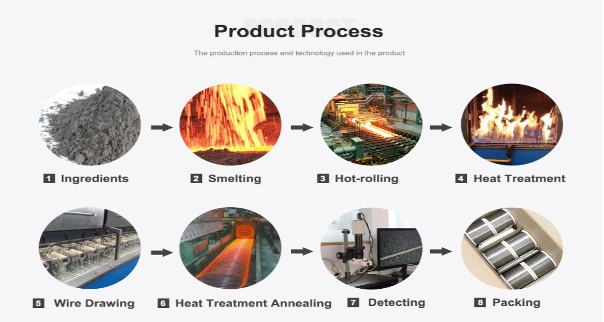 Cr30Ni70 Nichrome Wire for Long-Lasting Chemical Processing Equipment