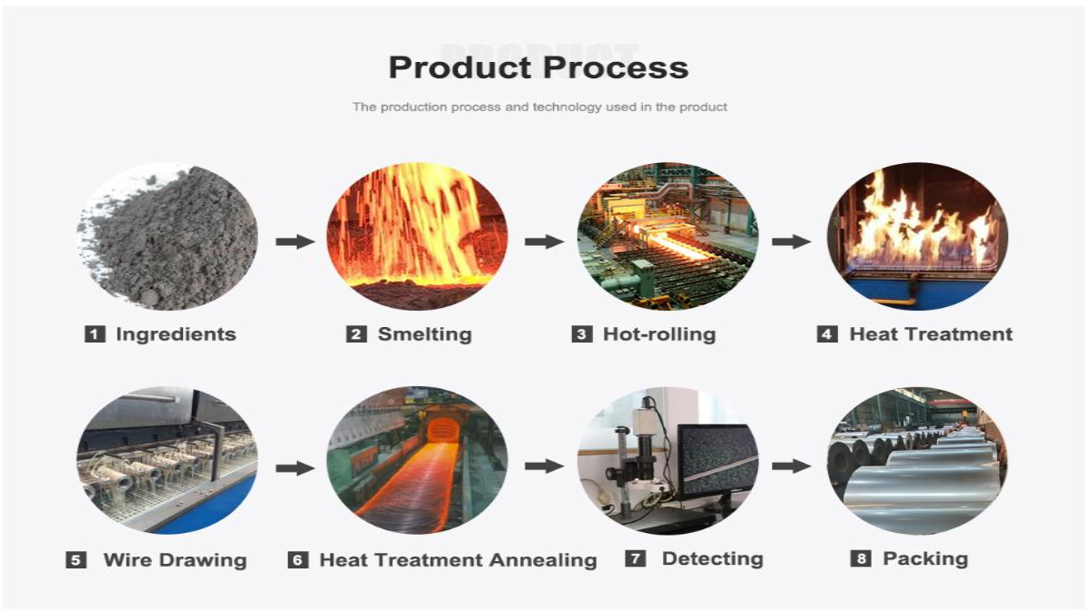 High-Quality Cr20Ni80 Nichrome Strip for Efficient Foam Cutting Tools