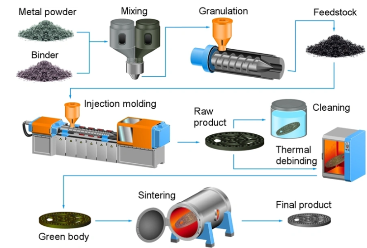 Why Inconel 718 Cracks During Machining – Root Causes and Proven Solutions from DLX Alloy Why Inconel 718 Cracks During Machining – Root Causes and Proven Solutions from DLX Alloy