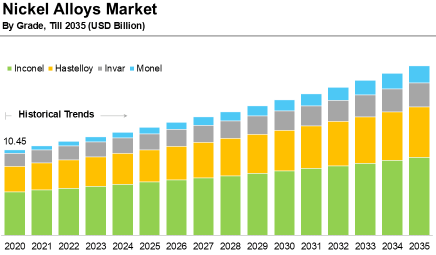 Inconel 600 vs 601 vs 625: What’s the Difference and Which One Should You Choose?