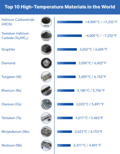 Inconel 600 vs 601 vs 625: What’s the Difference and Which One Should You Choose?